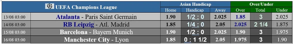 Lịch thi đấu tứ kết Champions League ngày 13 và 14-8: PSG và Atletico Madrid đối mặt thách thức ảnh 1