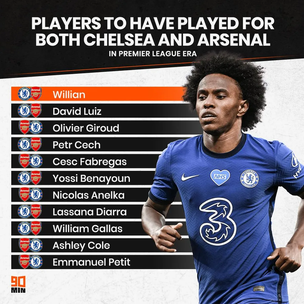 Sang Arsenal, Willian hưởng lương cao hơn bất kỳ cầu thủ Liverpool nào ảnh 1