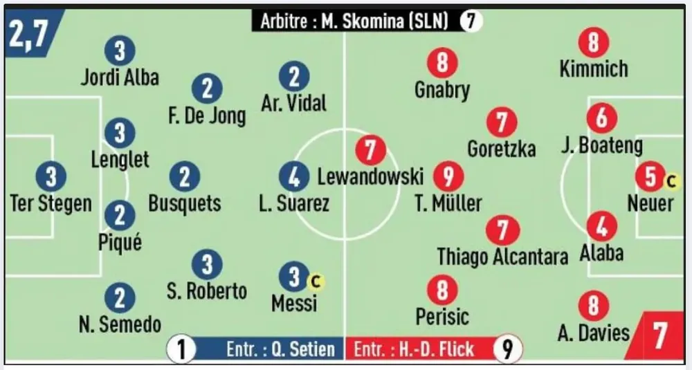 Barcelona và thảm bại nhục nhã nhất trong 80 năm qua ảnh 1