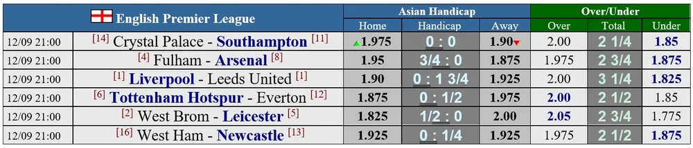 Công bố lịch thi đấu Premier League 2020-2021: Liverpool tiếp Leeds ngày khai mạc, Arsenal đụng độ Fulham ảnh 2