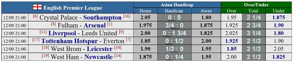 Lịch thi đấu trận khai mùa Community Shield ngày 29-8: Arsenal thách thức Liverpool ảnh 3