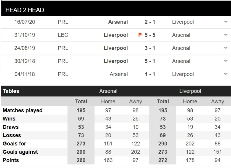 Lịch thi đấu trận khai mùa Community Shield ngày 29-8: Arsenal thách thức Liverpool ảnh 1