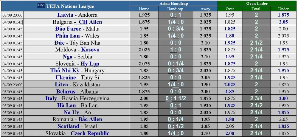 Lịch thi đấu Nations League ngày 3-9: Xe tăng Đức đại chiến Tây Ban Nha ảnh 1