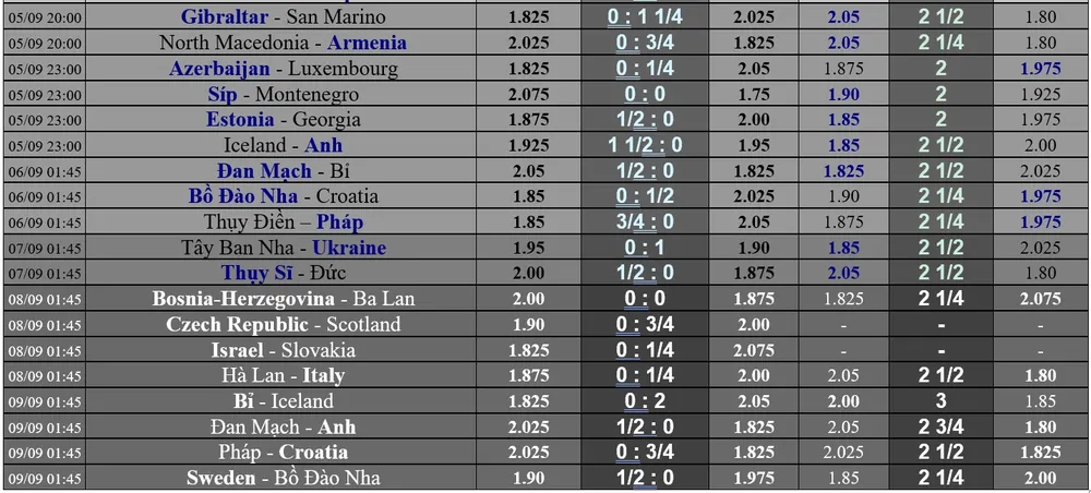 Lịch thi đấu Nations League ngày 3-9: Xe tăng Đức đại chiến Tây Ban Nha ảnh 2