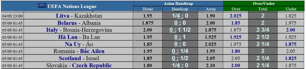 Dự đoán Hà Lan - Ba Lan: Da cam vùi dập Đại bàng trắng ảnh 1
