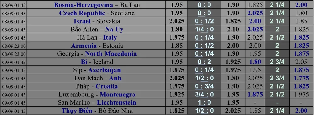 Lịch thi đấu Nations League ngày 6 và 7-9: Đức săn bàn ở Thụy Sĩ, Da cam quyết hạ Thiên thanh ảnh 2