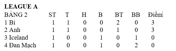 Lịch thi đấu Nations League ngày 8 và 9-9: Pháp quyết thắng Croatia, Lính chì thách thức Tam Sư ảnh 2