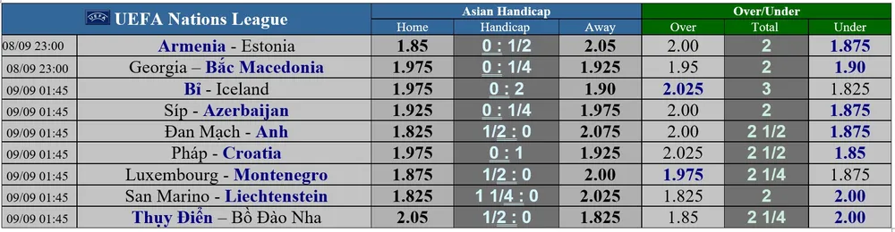 Lịch thi đấu Nations League ngày 8 và 9-9: Pháp quyết thắng Croatia, Lính chì thách thức Tam Sư ảnh 1