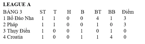 Thụy Điển – Bồ Đào Nha: Theo đuổi cột mốc 100 bàn, Ronaldo trở lại đội hình ảnh 1