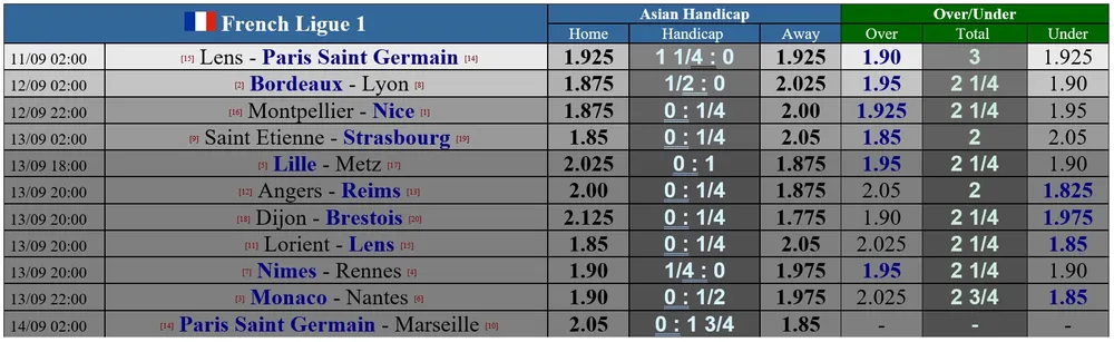 Lịch thi đấu Ligue 1 ngày 11-9: Nhà cái hoảng loạn khi PSG mất Neymar và Mbappe ảnh 2