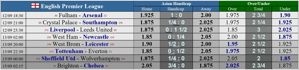 Premier League khai mạc ngày 12-9: Derby thành London, Mourinho thách thức Ancelotti ảnh 1