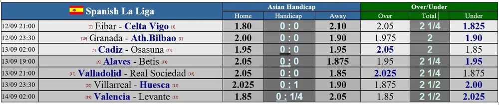 Lịch thi đấu La Liga vòng mở màn ngày 12-9: Vắng bóng tứ đại gia ảnh 1