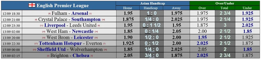 Lịch thi đấu Ngoại hạng Anh, vòng 1 ngày 12-9: Dự đoán của các chuyên gia ảnh 1