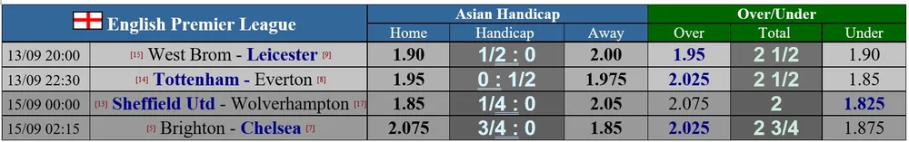 Dự đoán Tottenham – Everton ngày 13-9: Mourinho đại chiến Ancelotti ảnh 1