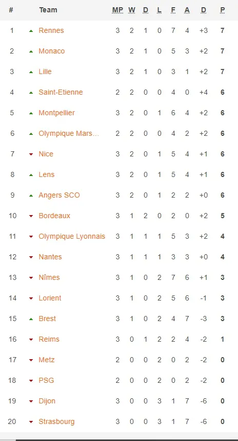 Lịch thi đấu Ligue 1 ngày 17-9: PSG tìm kiếm chiến thắng đầu mùa ảnh 3