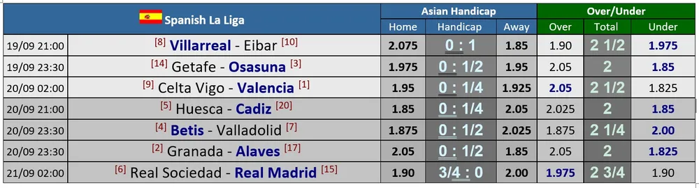 Lịch thi đấu La Liga vòng 2 ngày 19-9: Real Madrid ra quân, Barcelona còn phải chờ ảnh 1