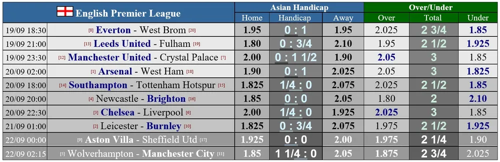 Lịch thi đấu Ngoại hạng Anh, vòng 2 ngày 19-9: Chelsea đụng độ Liverpool ảnh 1
