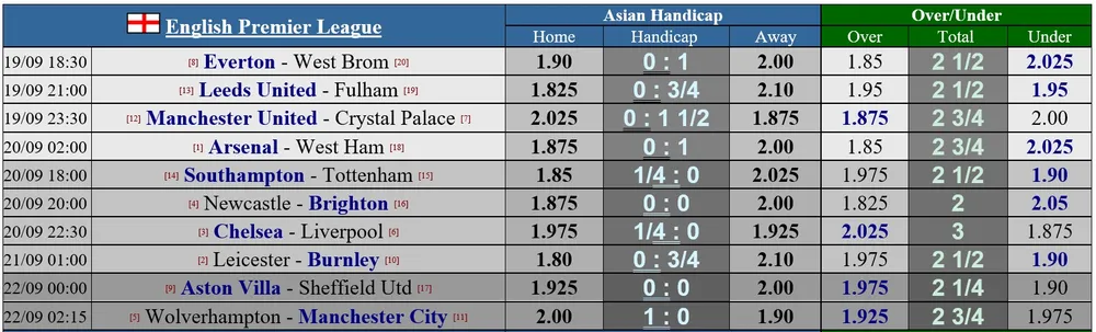 Dự đoán Man United - Crystal Palace: Quỷ đỏ quyết bắn hạ Đại bàng ảnh 1