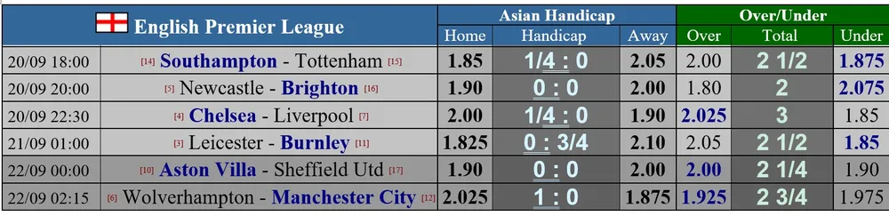 Dự đoán Chelsea - Liverpool: Đại chiến ở Stamford Bridge ảnh 2