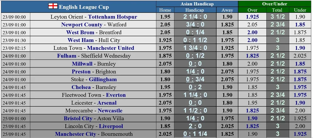 Lịch thi đấu Cúp Liên đoàn Anh: Bầy cáo Leicester cản lối Arsenal ảnh 1