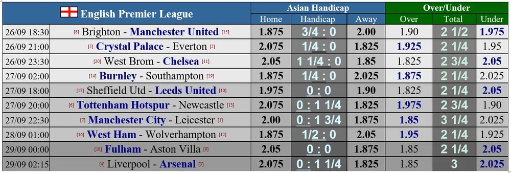 Lịch thi đấu Premier League vòng 3: Quỷ đỏ đi săn Mồng biển ảnh 1