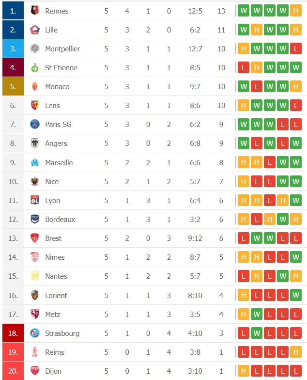 PSG lo lắng chấn thương của Neymar ảnh 2