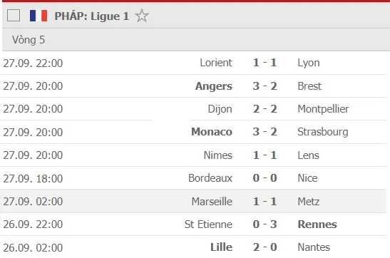 PSG lo lắng chấn thương của Neymar ảnh 1