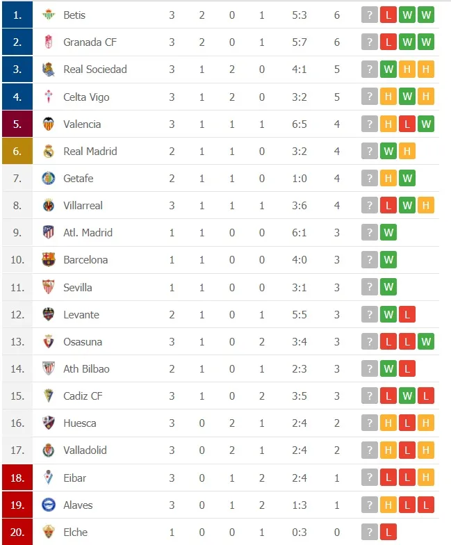 Lịch thi đấu La Liga, vòng 4 ngày 30-9: Hai gã khổng lồ Madrid trỗi dậy ảnh 3