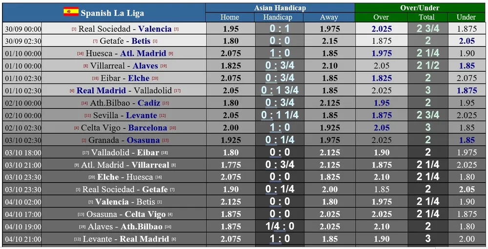 Lịch thi đấu La Liga, vòng 4 ngày 30-9: Hai gã khổng lồ Madrid trỗi dậy ảnh 1