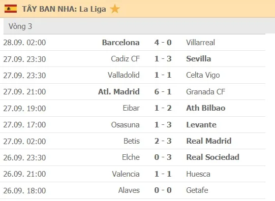 Lịch thi đấu La Liga, vòng 4 ngày 30-9: Hai gã khổng lồ Madrid trỗi dậy ảnh 2