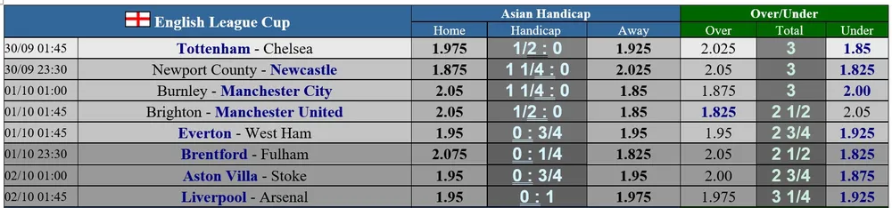 Lịch thi đấu Cúp Liên đoàn, vòng tứ kết: Brighton quyết phục thù Man United ảnh 1