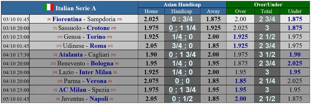 Lịch thi đấu vòng 3 Serie A ngày 3-10, Juventus đụng độ Napoli, Lazio thách thức Inter ảnh 1
