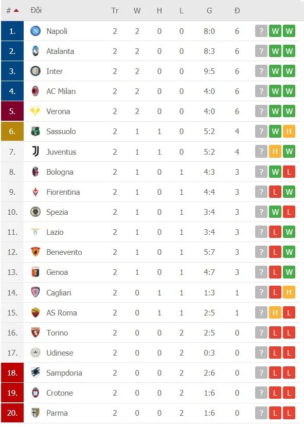 Lịch thi đấu vòng 3 Serie A ngày 3-10, Juventus đụng độ Napoli, Lazio thách thức Inter ảnh 3