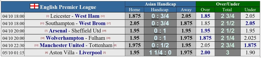 Manchester United – Tottenham: Mourinho tiết lộ cách khuất phục Quỷ đỏ ảnh 1