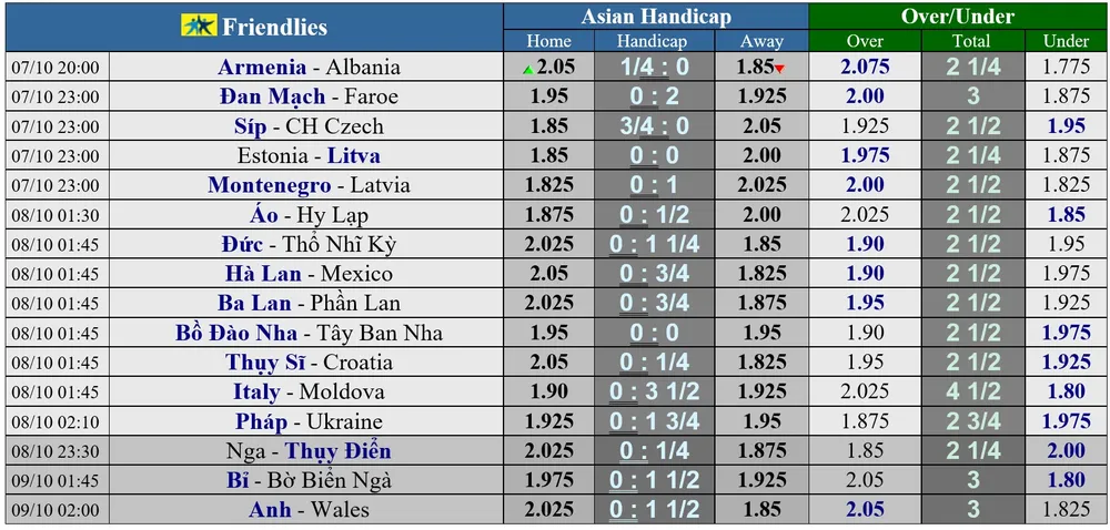 Lịch thi đấu giao hữu quốc tế ngày 7-10: Hà Lan đụng Mexico, đại chiến bán đảo Iberich ảnh 1