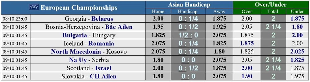 Lịch thi đấu Nations League 2020-2021 ngày 10-10: Tây Ban Nha đến Thụy Sĩ, Đức viếng thăm Ukraine ảnh 4