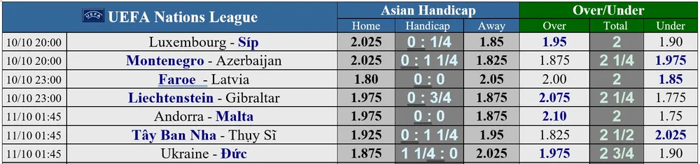 Lịch thi đấu Nations League 2020-2021 ngày 10-10: Tây Ban Nha đến Thụy Sĩ, Đức viếng thăm Ukraine ảnh 1