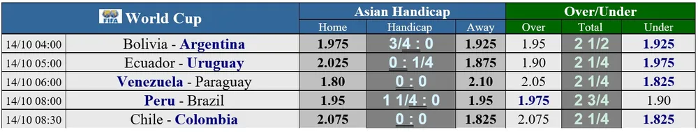 Lịch thi đấu vòng loại World Cup 2022, Nam Mỹ: Brazil du hành Peru, Argentina thử sức Bolivia ảnh 1