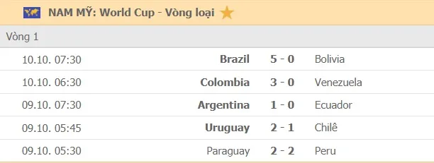 Lịch thi đấu vòng loại World Cup 2022, Nam Mỹ: Brazil du hành Peru, Argentina thử sức Bolivia ảnh 2