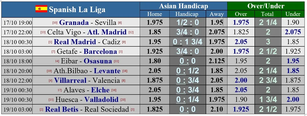 Lịch thi đấu Liga, vòng 6 ngày 17-10: Tứ đại gia xung trận ảnh 1