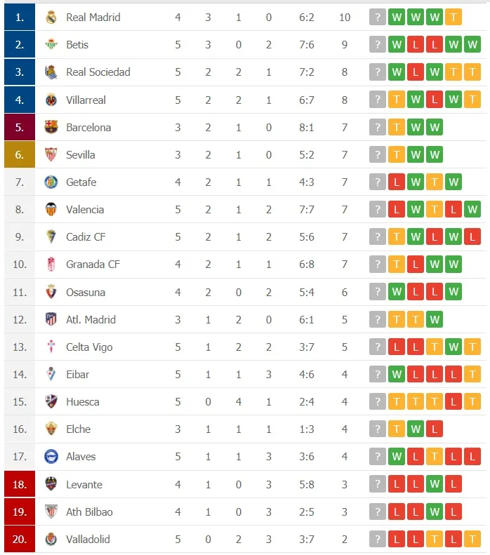 Lịch thi đấu Liga, vòng 6 ngày 17-10: Tứ đại gia xung trận ảnh 2
