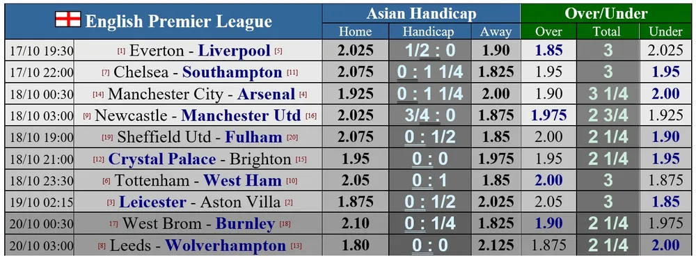 Everton – Liverpool: Sadio Mane trở lại để khuynh đảo trận derby Merseyside ảnh 1
