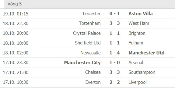 Kết quả và xếp hạng vòng 5 Ngoại hạng Anh: Tottenham mất điểm, Leicester bại trận phút cuối ảnh 1