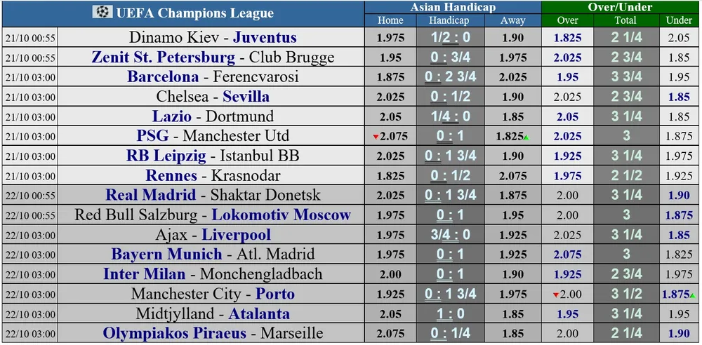 Chelsea – Sevilla: The Blues siết chặt phòng tuyến ảnh 1