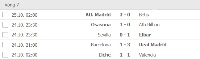 Kết quả và xếp hạng La Liga vòng 7: Thắng Barca, Real chiếm ngôi đầu bảng ảnh 1