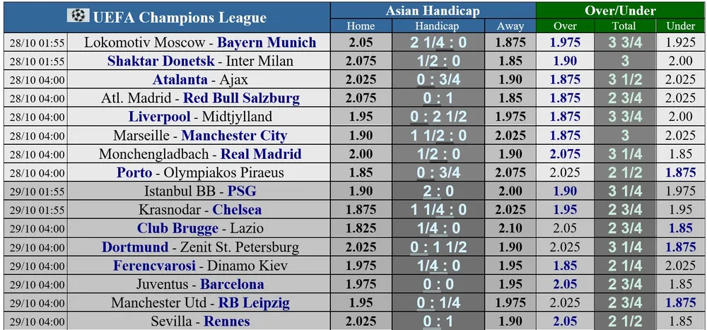 Lịch thi đấu Champions League, vòng 2: Real Madrid quyết thắng Gladbach, Juve đại chiến Barca ảnh 1
