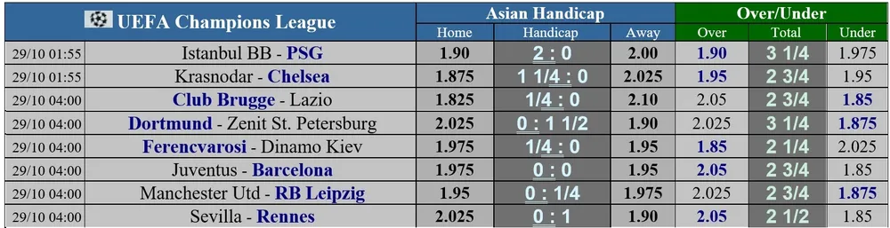 FC Krasnoda – Chelsea: The Blues săn bàn trên sân khách ảnh 1