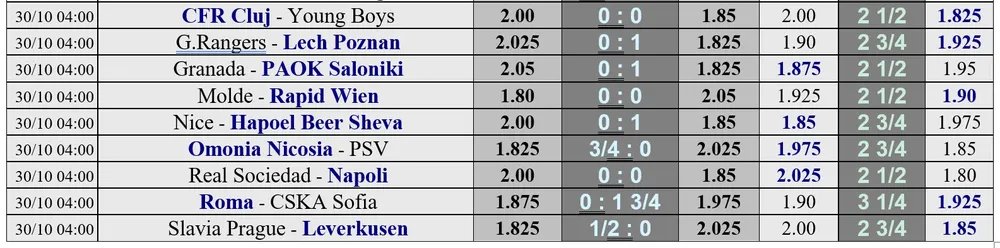 Lịch thi đấu EUROPA LEAGUE ngày 30-10: AC Milan, Tottenham và Arsenal dạo mát xem hoa ảnh 2