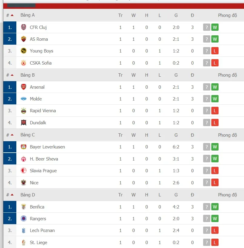 Lịch thi đấu EUROPA LEAGUE ngày 30-10: AC Milan, Tottenham và Arsenal dạo mát xem hoa ảnh 4