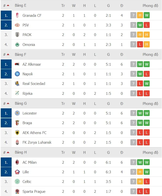 Kết quả Europa League vòng 2, ngày 30-10: Tottenham thua sốc ở Antwerp ảnh 3